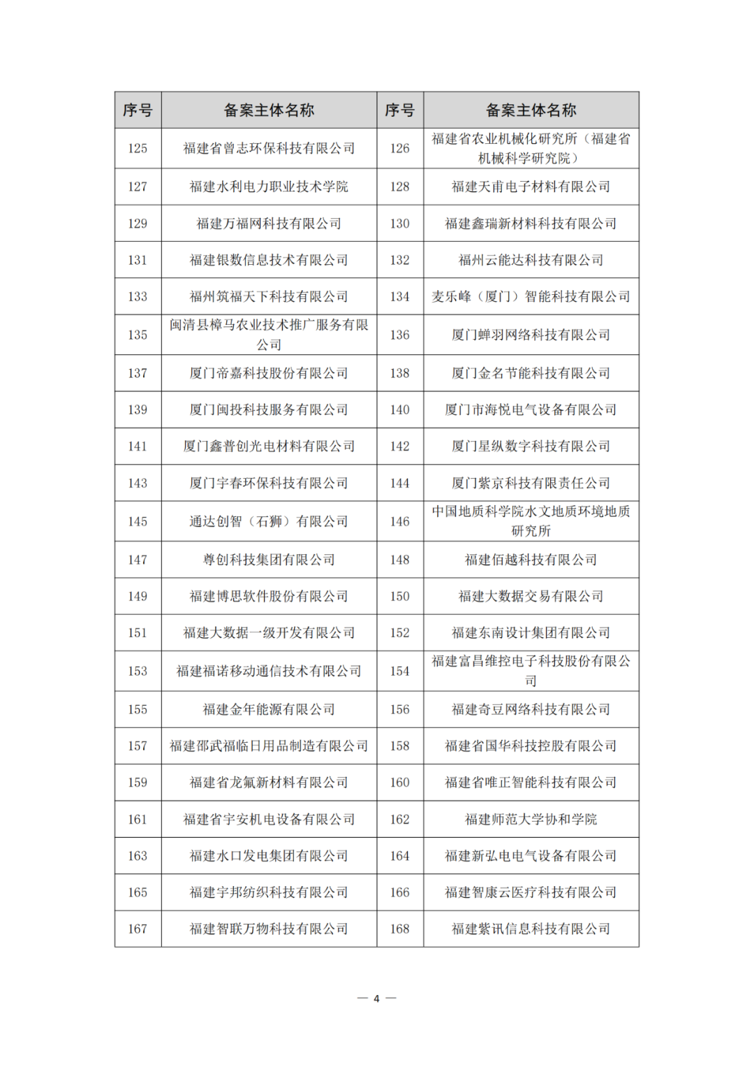 评定为A+和A级的代理机构将减少监督、抽查和检查力度!评定为A级的备案主体,专利预审额度为100件/年,B级6件/年|附通知