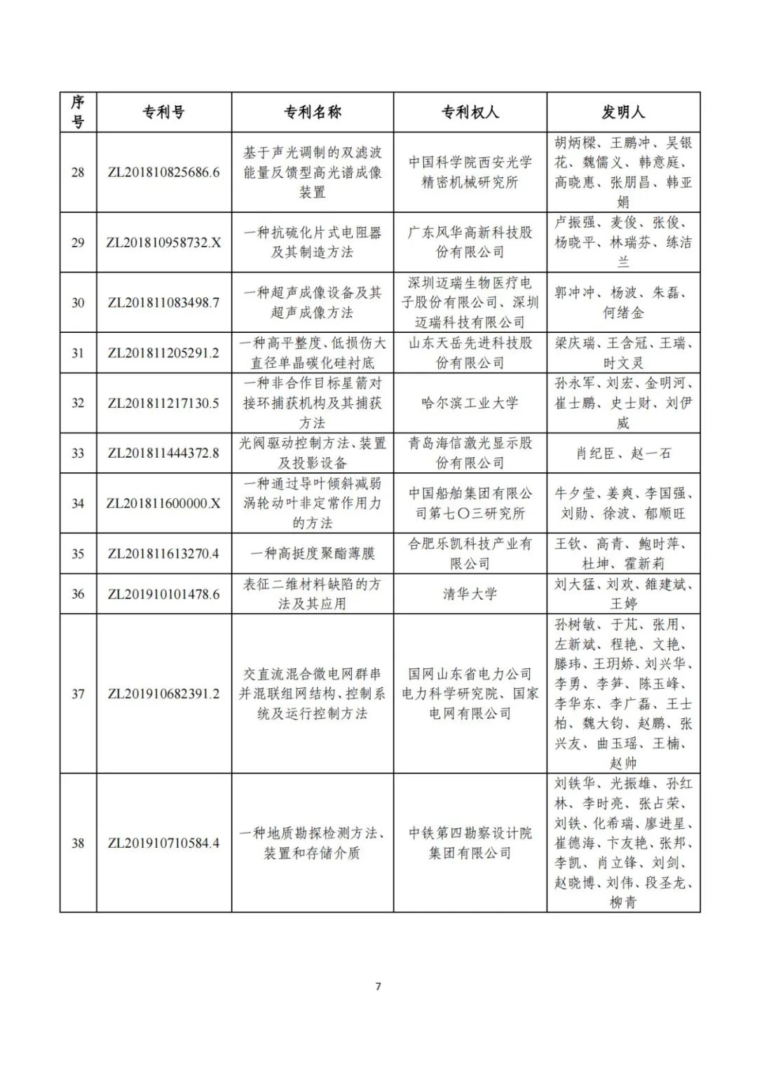 第二十五届中国专利奖评审结果公示