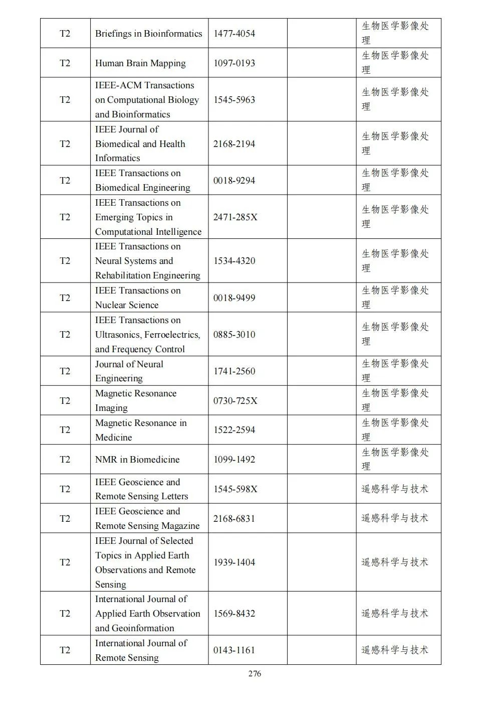 58个领域!高质量科技期刊分级目录总汇第四版发布