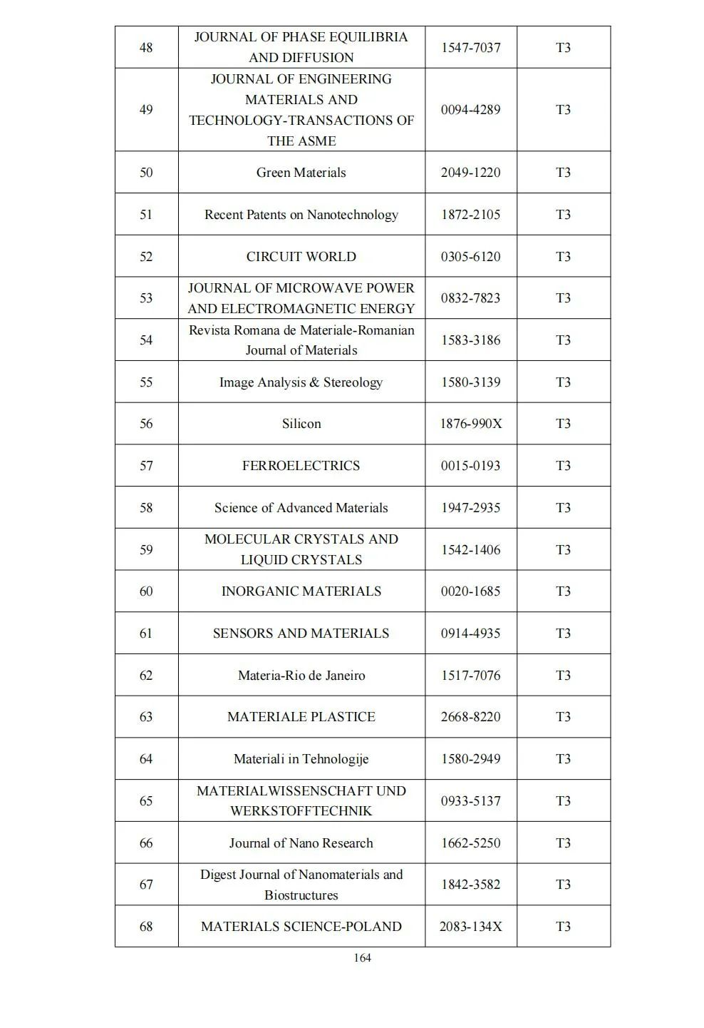 58个领域!高质量科技期刊分级目录总汇第四版发布