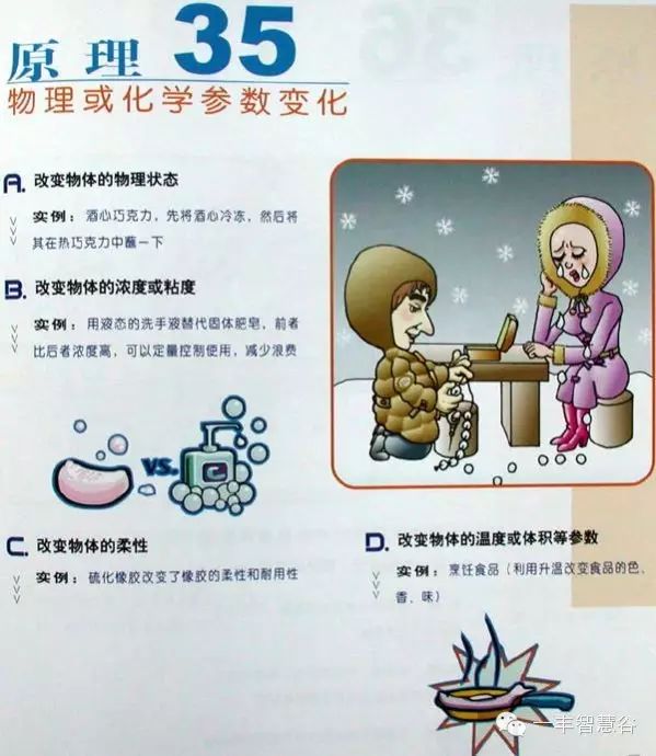 发明与专利中的萃智理论介绍