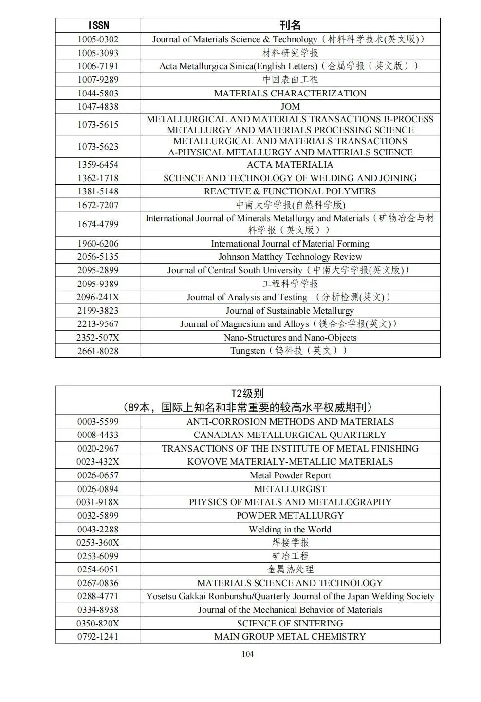 58个领域!高质量科技期刊分级目录总汇第四版发布