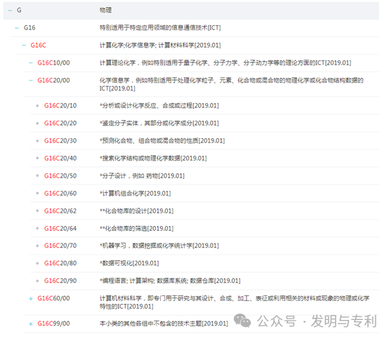 2023年发明专利授权率、驳回率和撤回率较高的50个IPC分类及部分案例分析