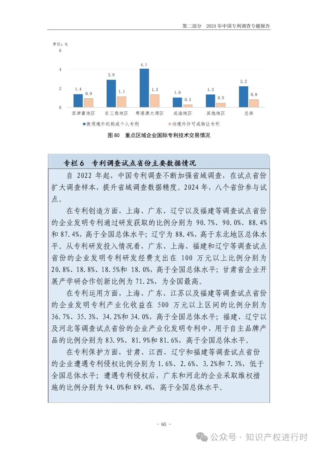 国知局:33.8%未产业化发明专利用于高企等企业资质认定或项目申报;14.8%用于职称评审、绩效考核|2024年中国专利调查报告