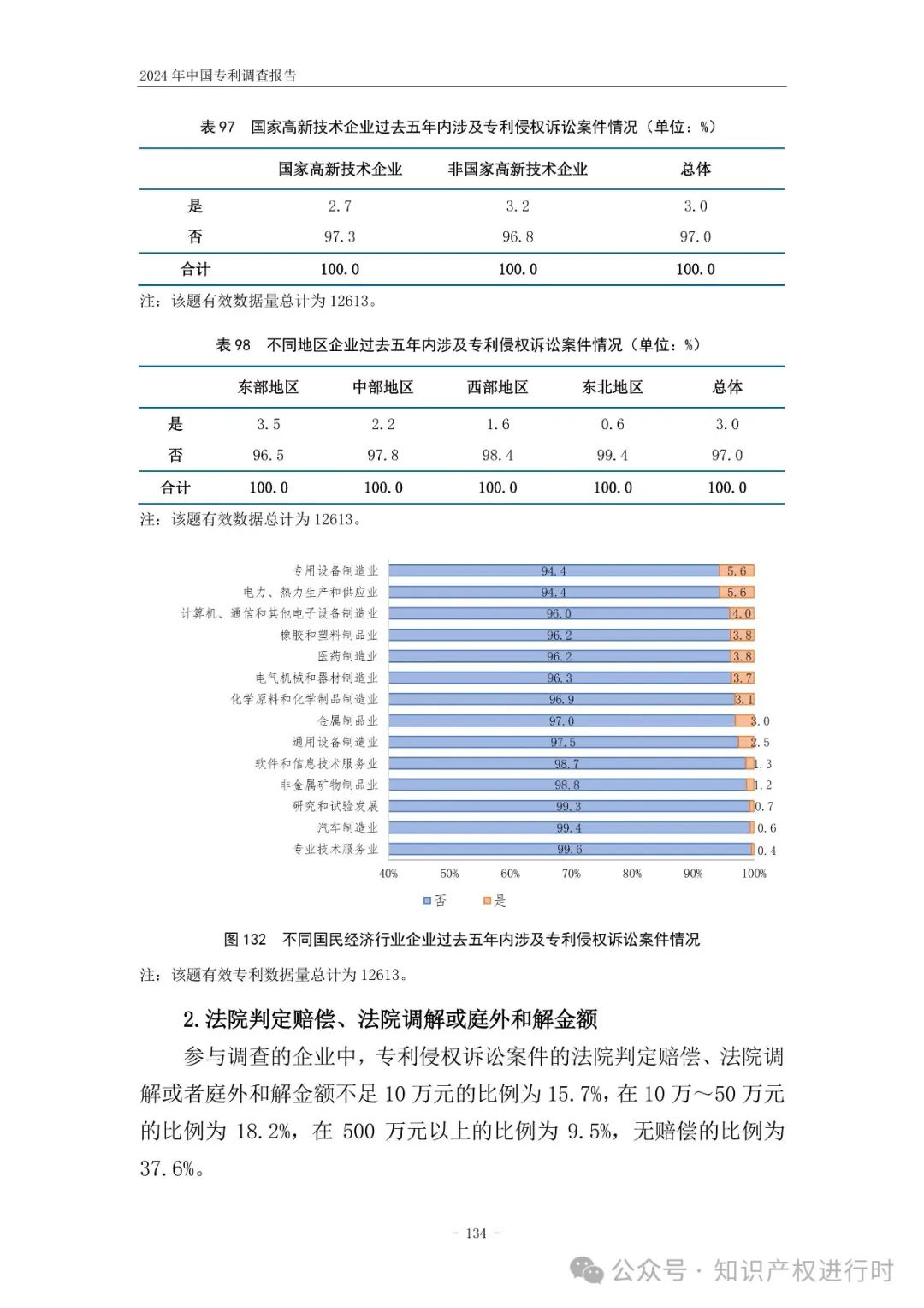 国知局:33.8%未产业化发明专利用于高企等企业资质认定或项目申报;14.8%用于职称评审、绩效考核|2024年中国专利调查报告
