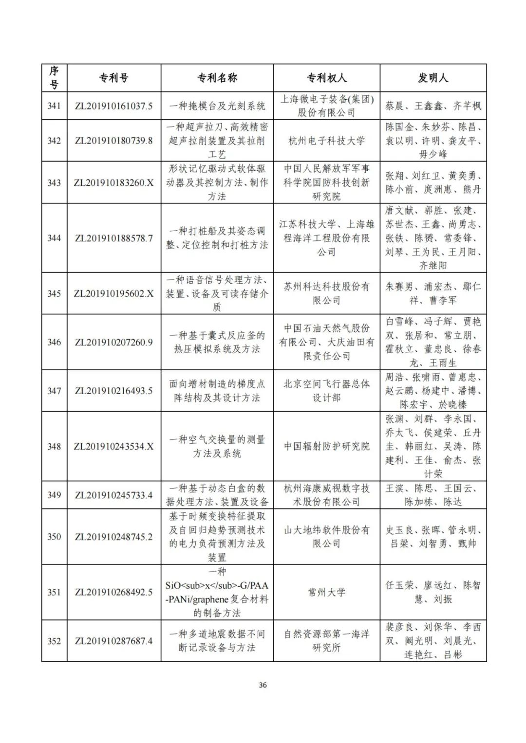 第二十五届中国专利奖评审结果公示