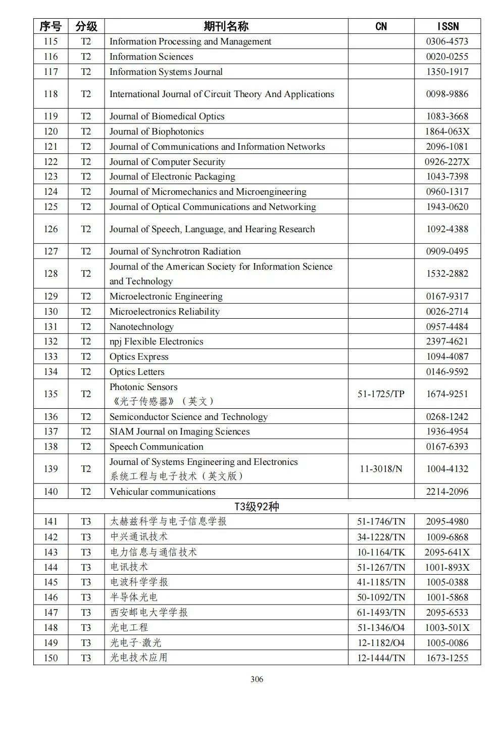 58个领域!高质量科技期刊分级目录总汇第四版发布