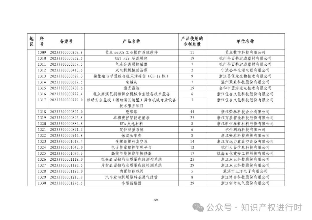 3197件！2024年度专利密集型产品名单
