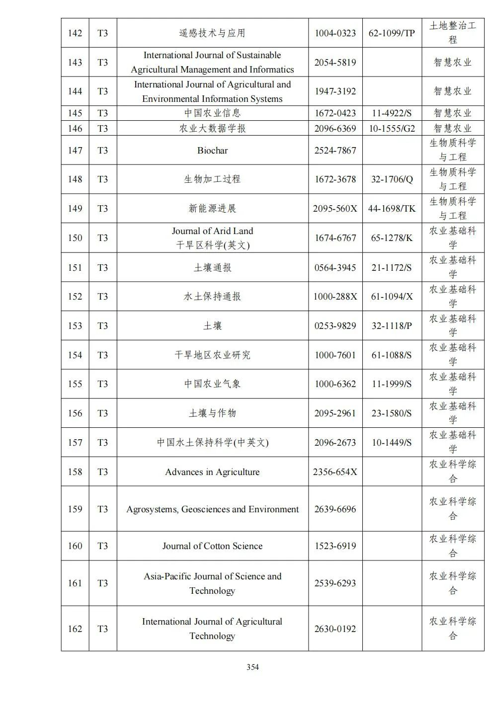 58个领域!高质量科技期刊分级目录总汇第四版发布