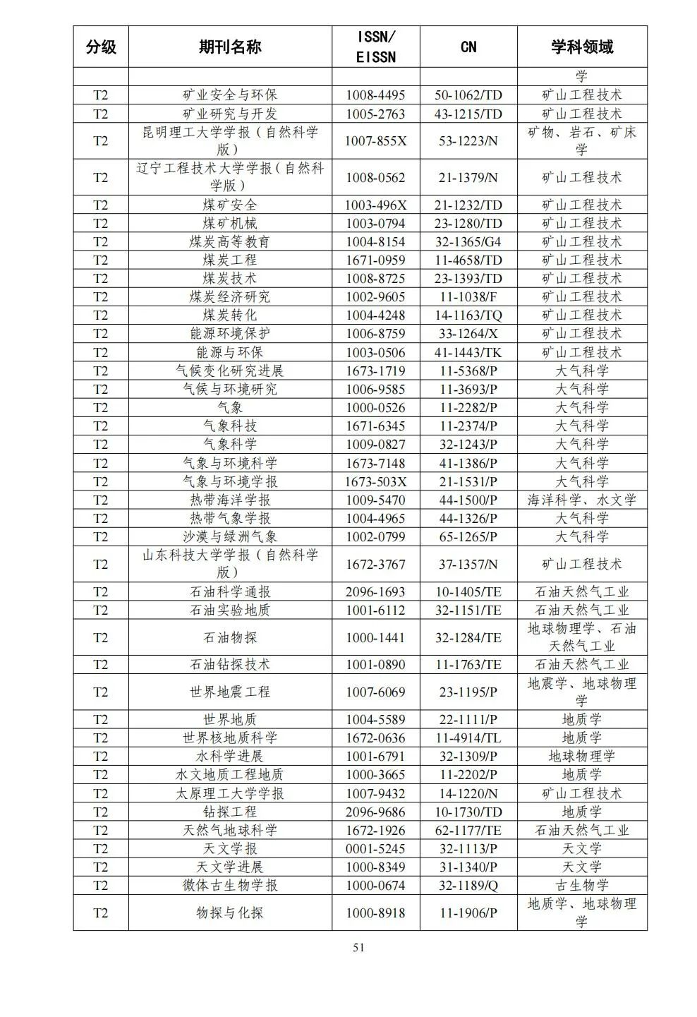 58个领域!高质量科技期刊分级目录总汇第四版发布