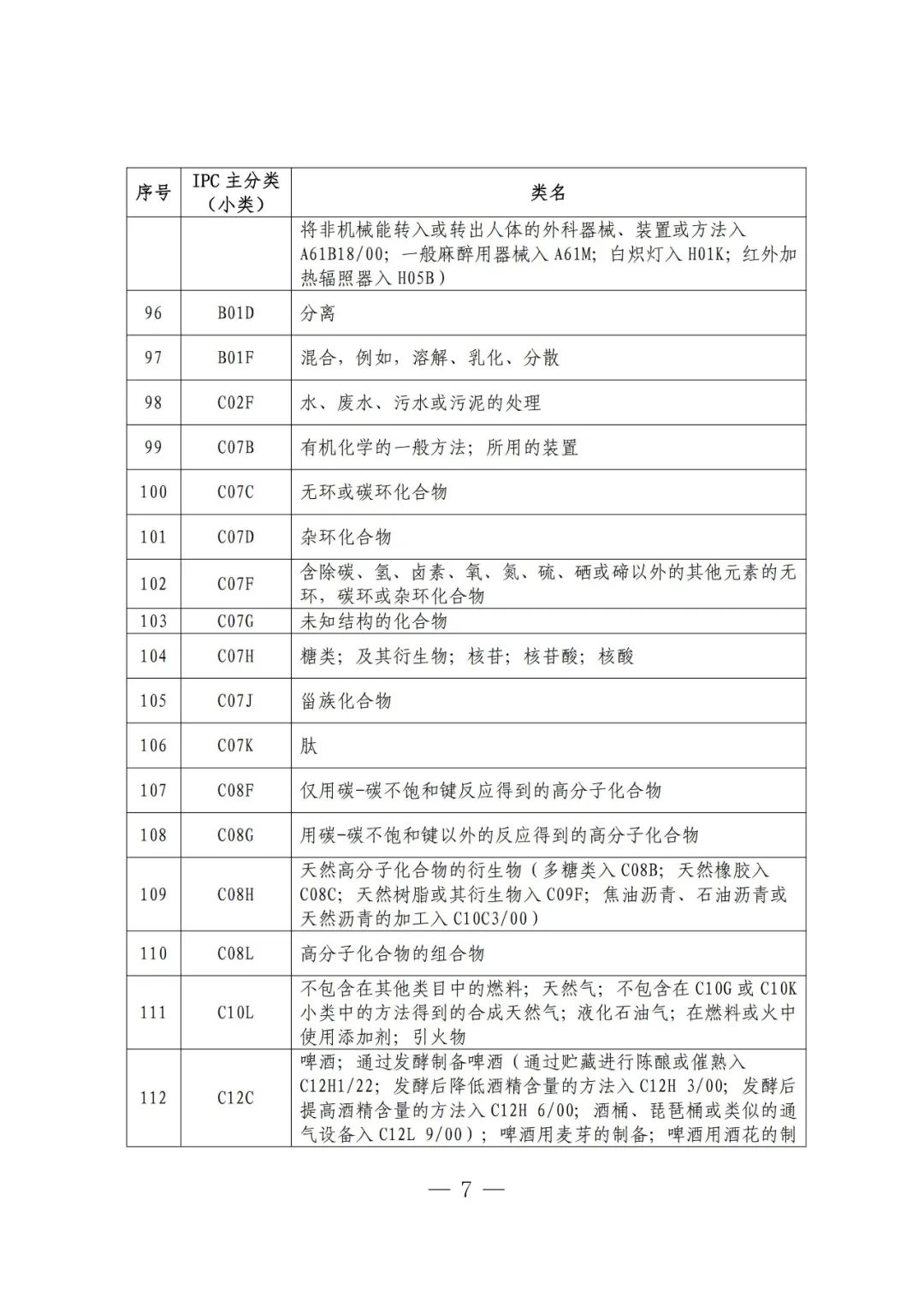 吉林省知识产权保护中心关于新增专利预审服务分类号的通知
