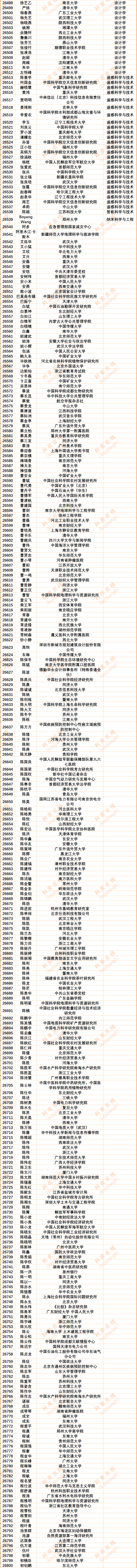 30186人!2024年度中国知网高被引学者Top1%全名单
