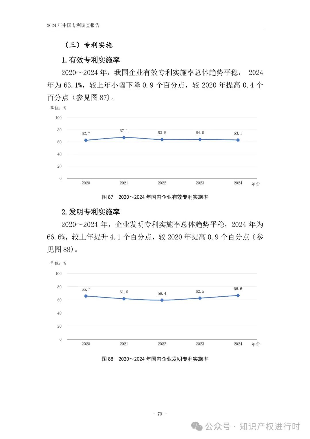 国知局:33.8%未产业化发明专利用于高企等企业资质认定或项目申报;14.8%用于职称评审、绩效考核|2024年中国专利调查报告