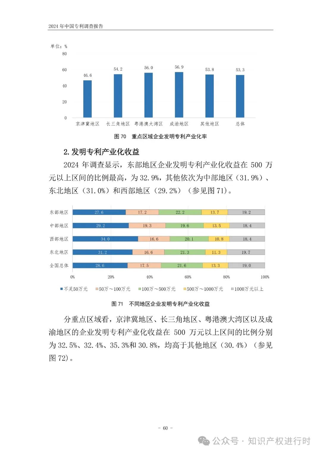 国知局:33.8%未产业化发明专利用于高企等企业资质认定或项目申报;14.8%用于职称评审、绩效考核|2024年中国专利调查报告