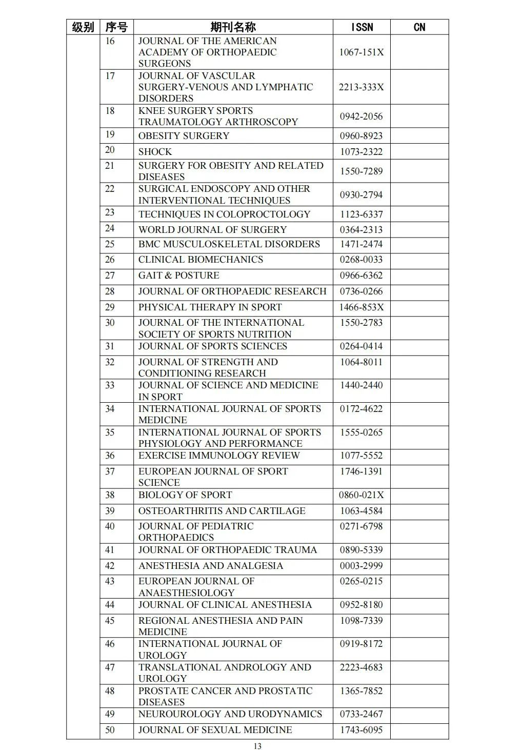 58个领域!高质量科技期刊分级目录总汇第四版发布