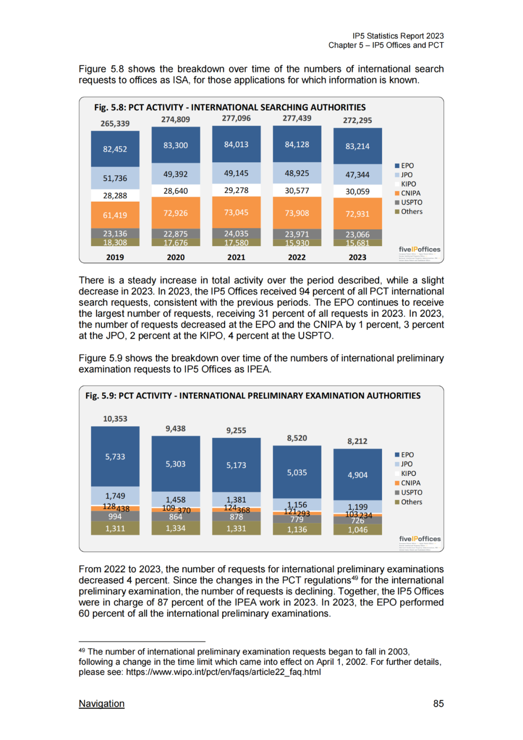 《2023年世界五大知识产权局统计报告》(中英文版全文)发布!