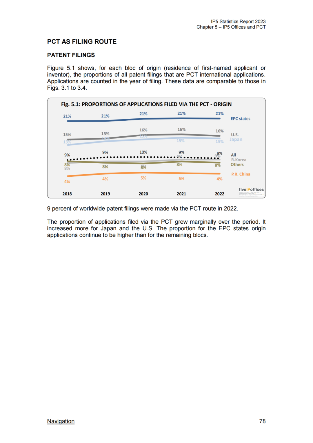 《2023年世界五大知识产权局统计报告》(中英文版全文)发布!