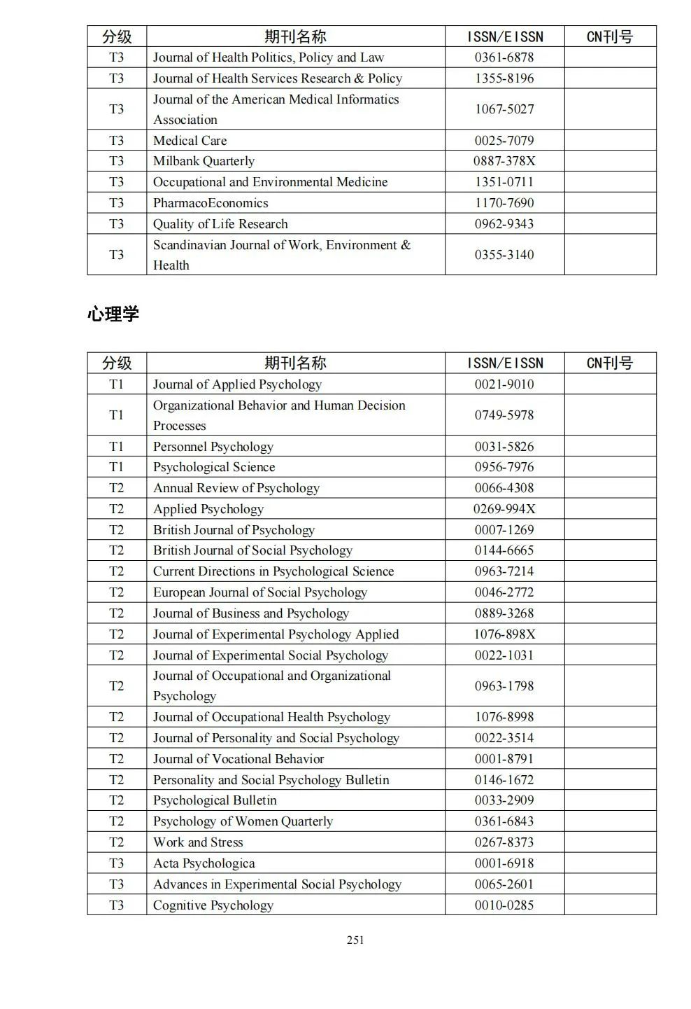 58个领域!高质量科技期刊分级目录总汇第四版发布