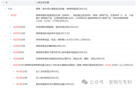 2023年发明专利授权率、驳回率和撤回率较高的50个IPC分类及部分案例分析