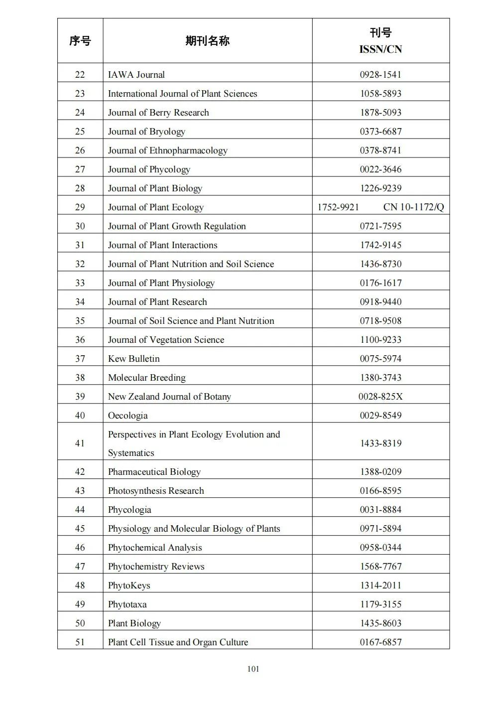 58个领域!高质量科技期刊分级目录总汇第四版发布