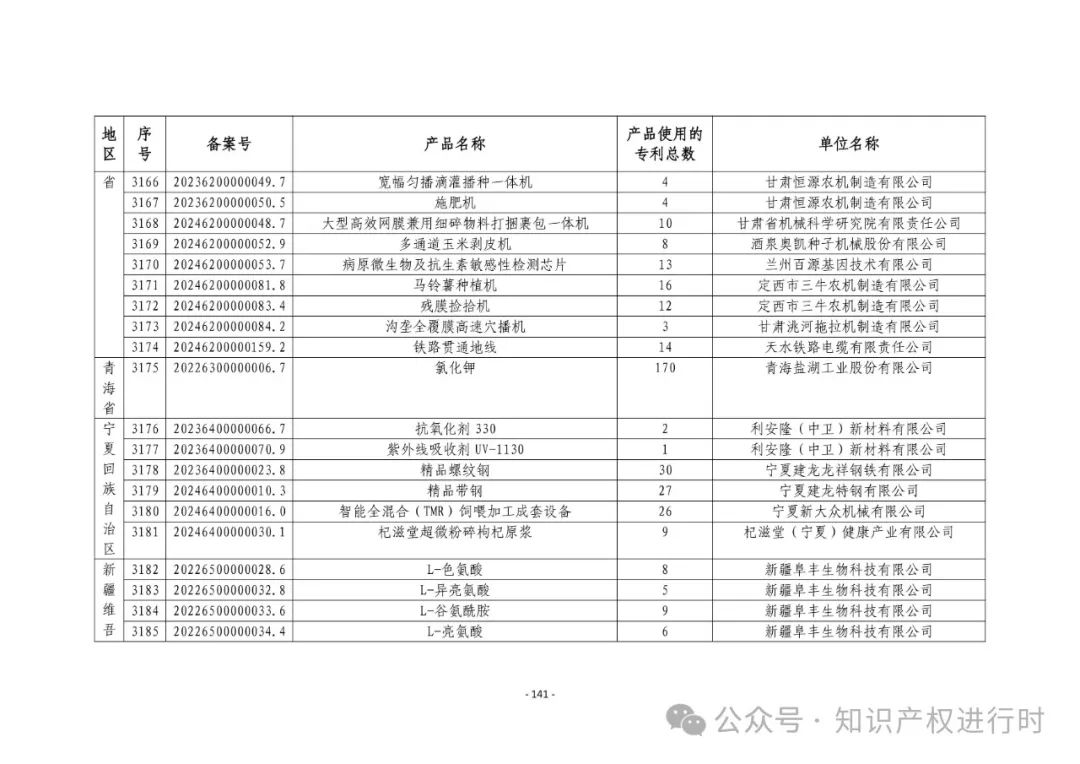 3197件！2024年度专利密集型产品名单