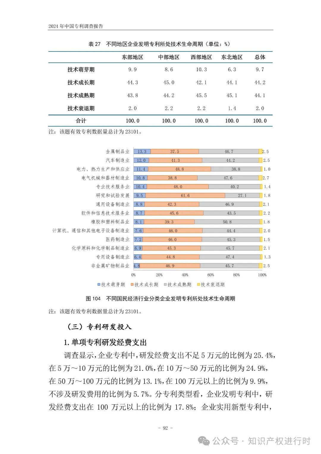 国知局:33.8%未产业化发明专利用于高企等企业资质认定或项目申报;14.8%用于职称评审、绩效考核|2024年中国专利调查报告
