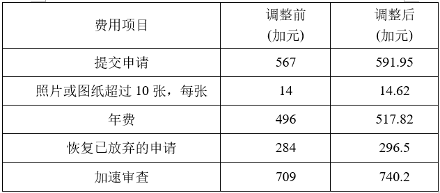 2025年！这些知识产权新规开始施行