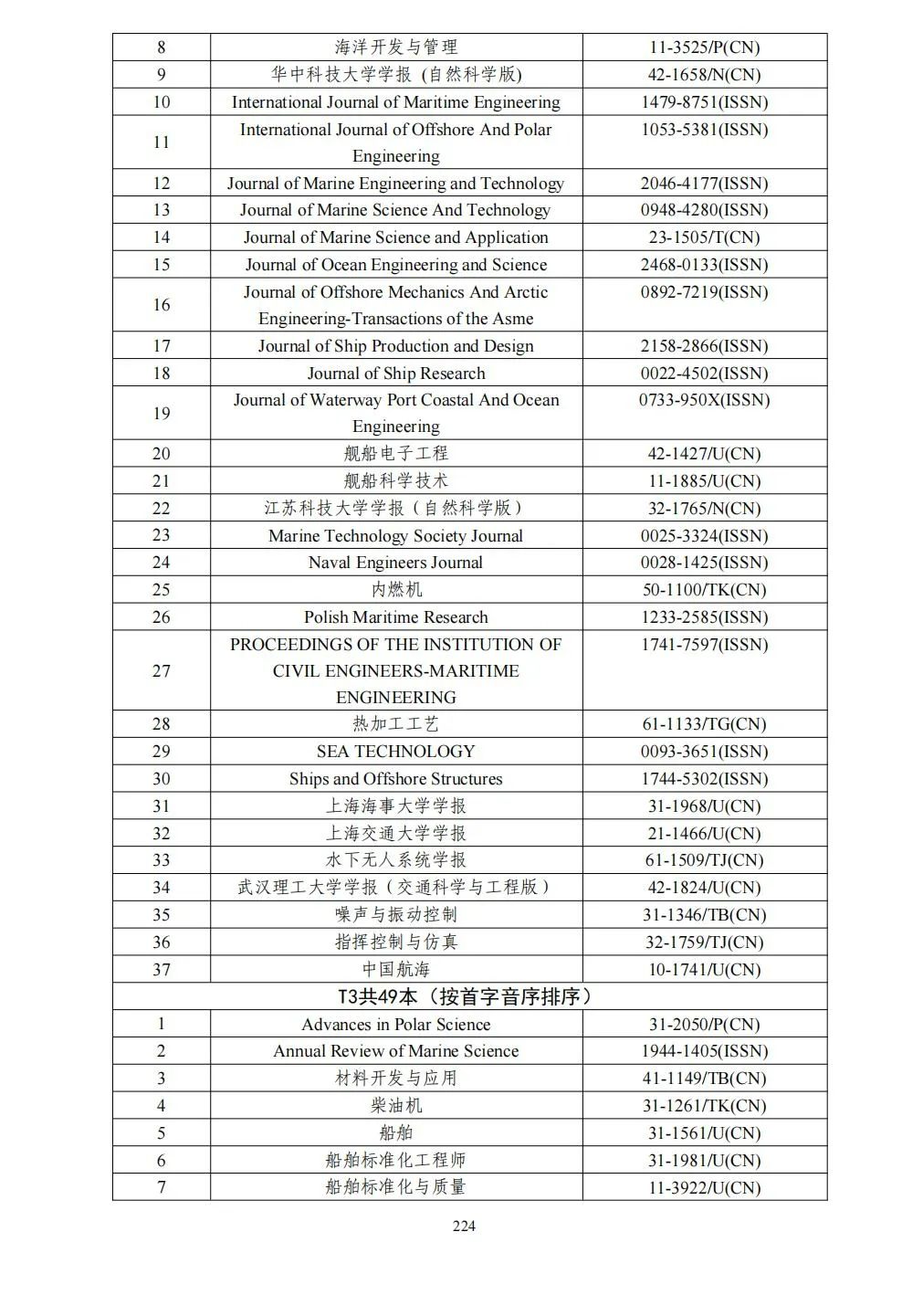 58个领域!高质量科技期刊分级目录总汇第四版发布