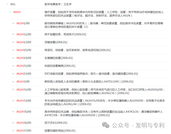 2023年发明专利授权率、驳回率和撤回率较高的50个IPC分类及部分案例分析