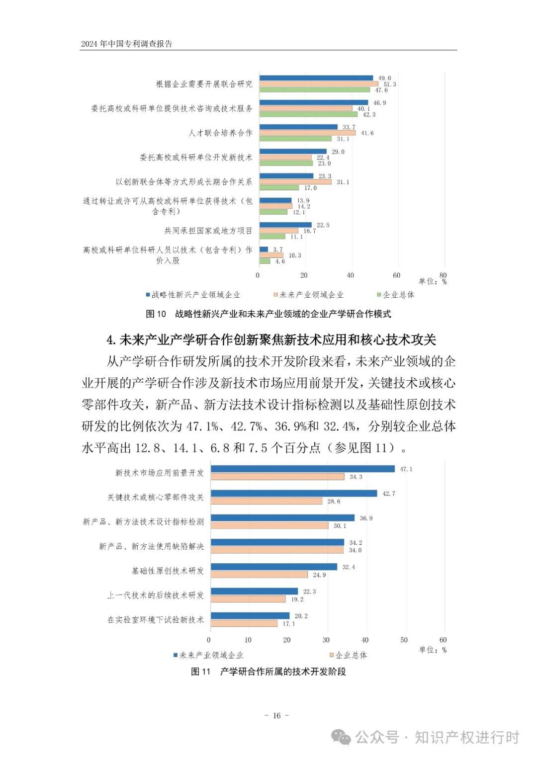 国知局:33.8%未产业化发明专利用于高企等企业资质认定或项目申报;14.8%用于职称评审、绩效考核|2024年中国专利调查报告