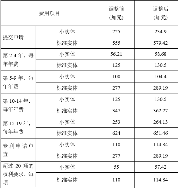 2025年！这些知识产权新规开始施行