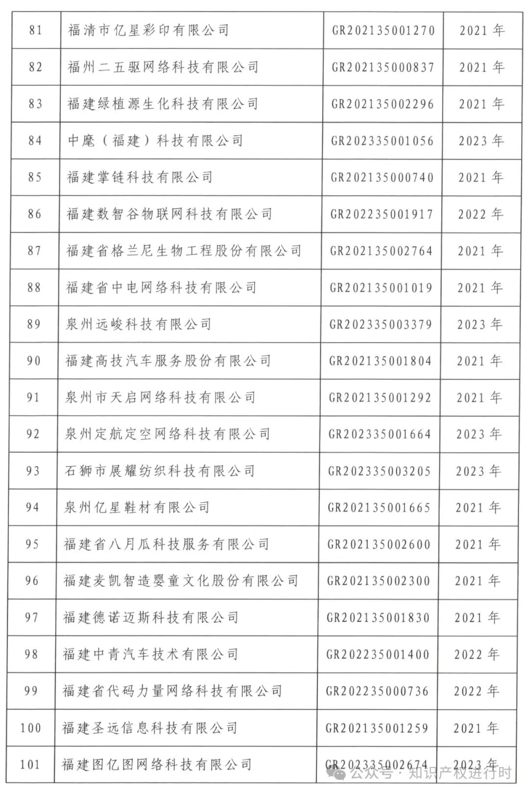 这些情形将被取消高企资格 | 严查! 取消1296家高新技术企业资格。追缴税收优惠和奖励资金