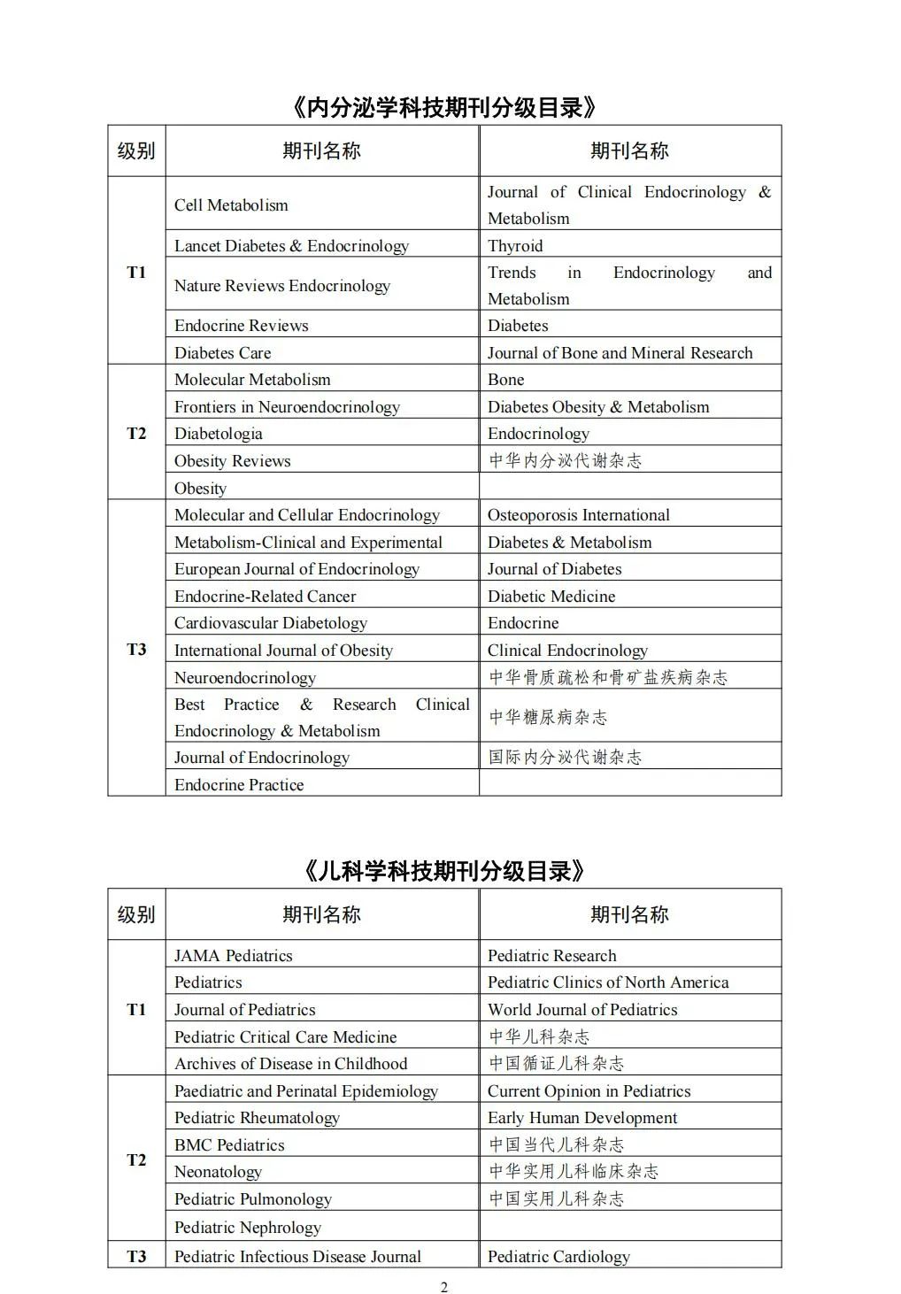 58个领域!高质量科技期刊分级目录总汇第四版发布