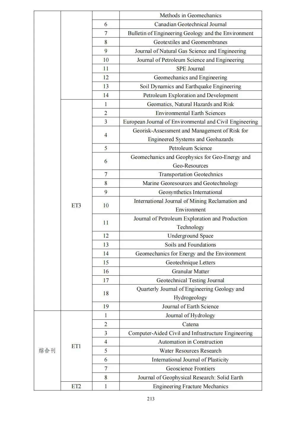 58个领域!高质量科技期刊分级目录总汇第四版发布