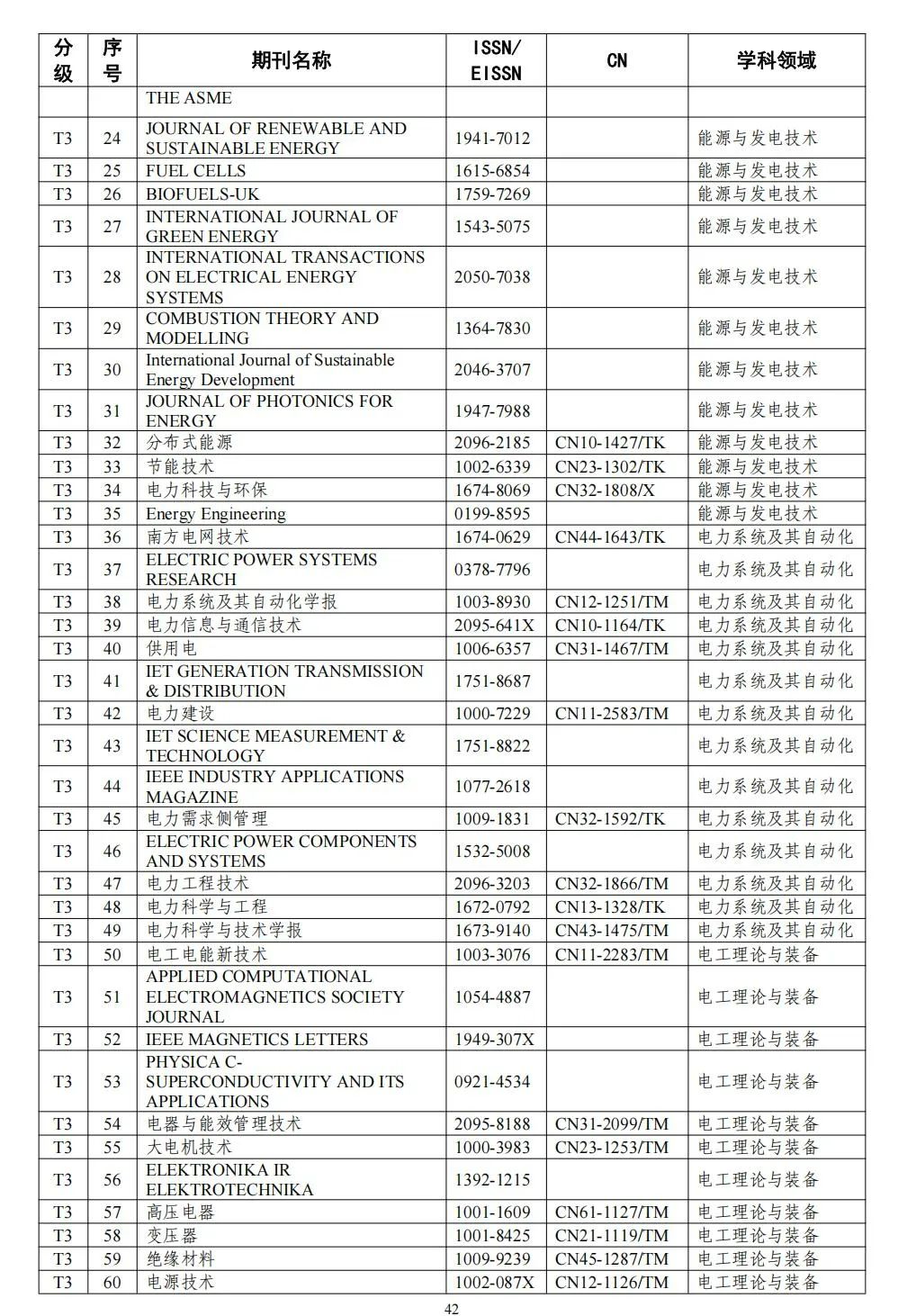 58个领域!高质量科技期刊分级目录总汇第四版发布