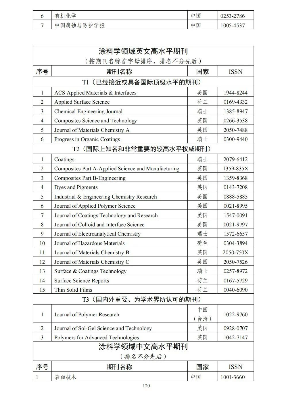 58个领域!高质量科技期刊分级目录总汇第四版发布