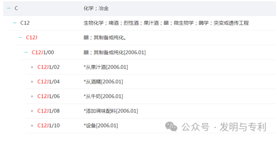 2023年发明专利授权率、驳回率和撤回率较高的50个IPC分类及部分案例分析