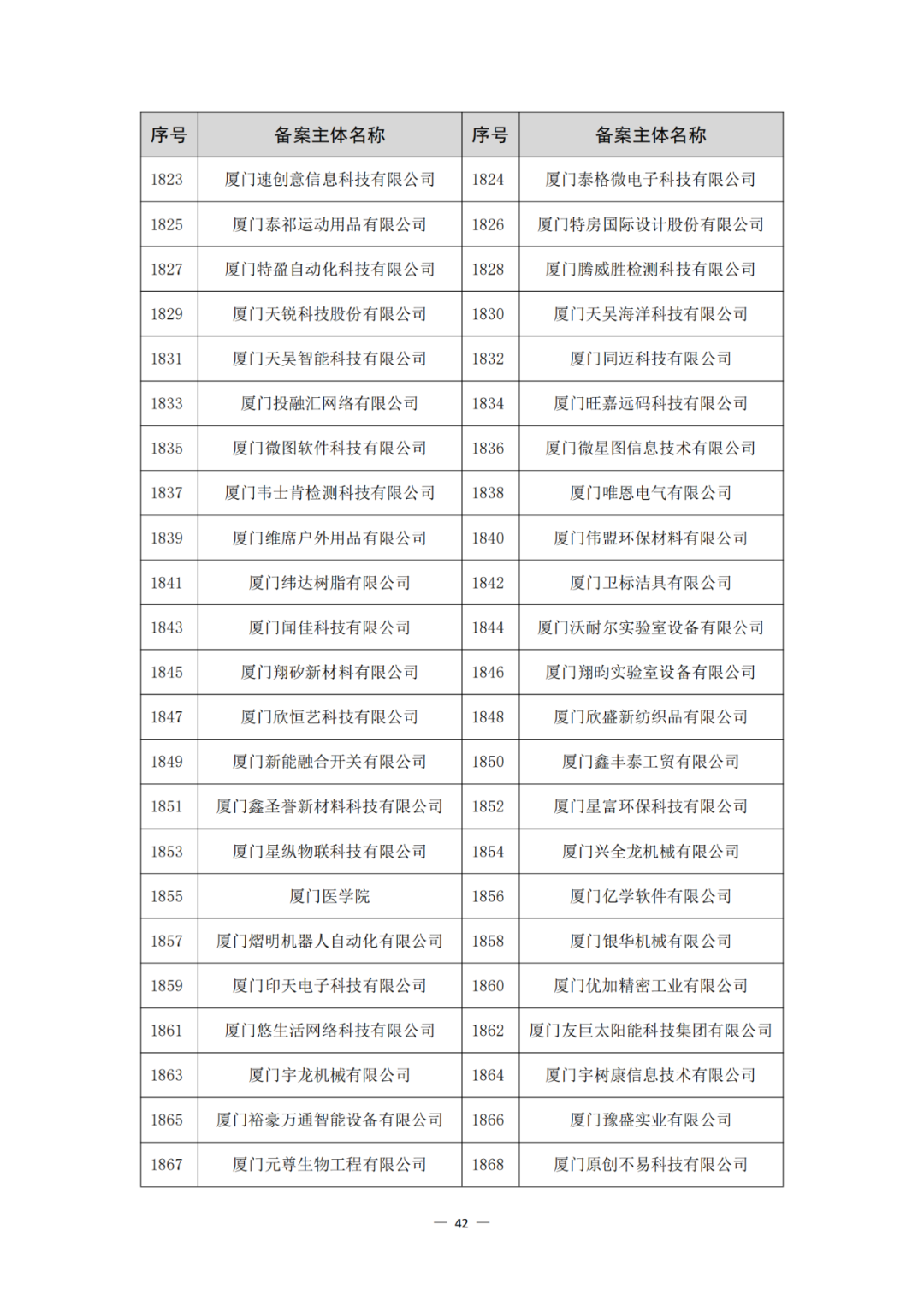 评定为A+和A级的代理机构将减少监督、抽查和检查力度!评定为A级的备案主体,专利预审额度为100件/年,B级6件/年|附通知