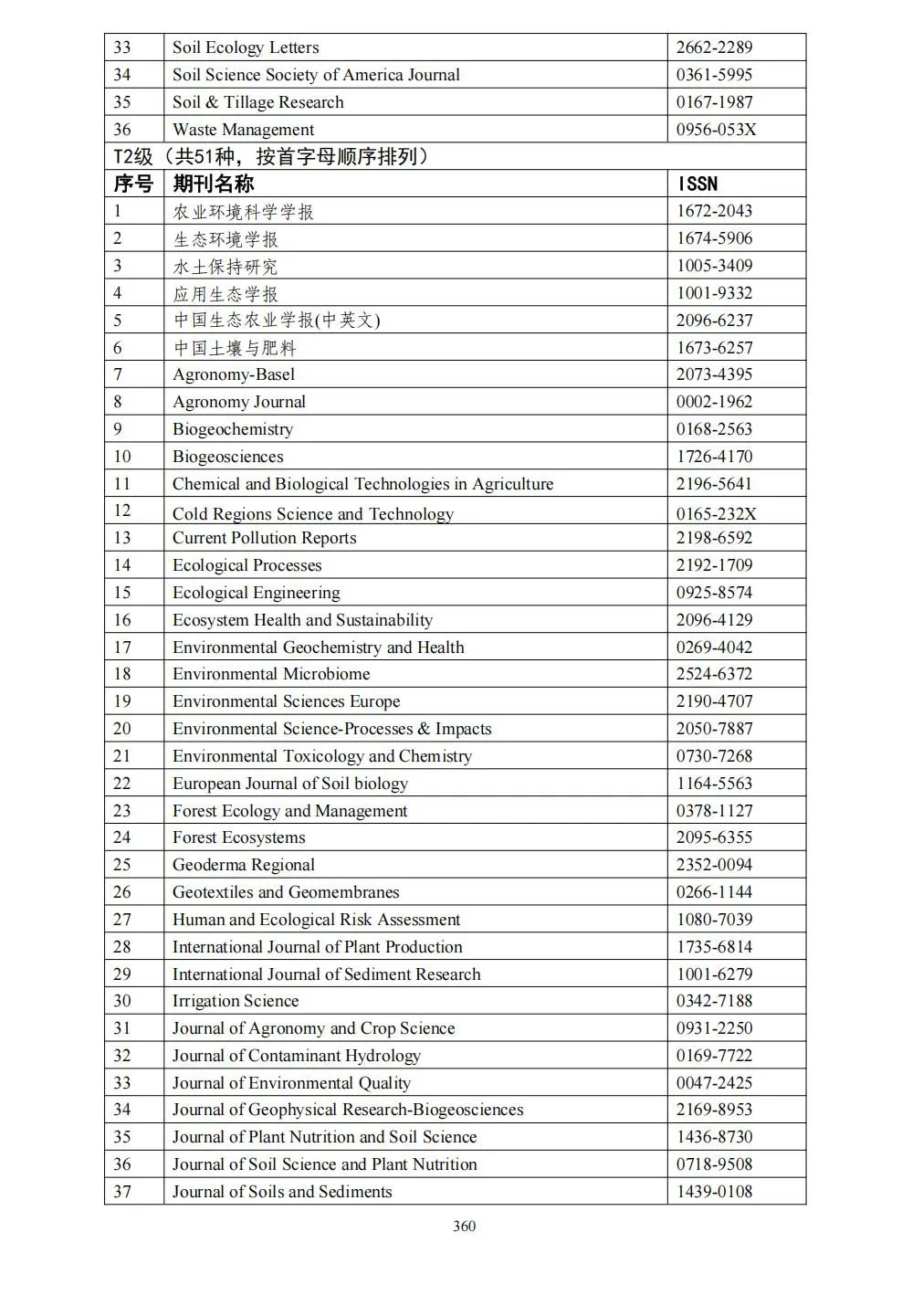 58个领域!高质量科技期刊分级目录总汇第四版发布