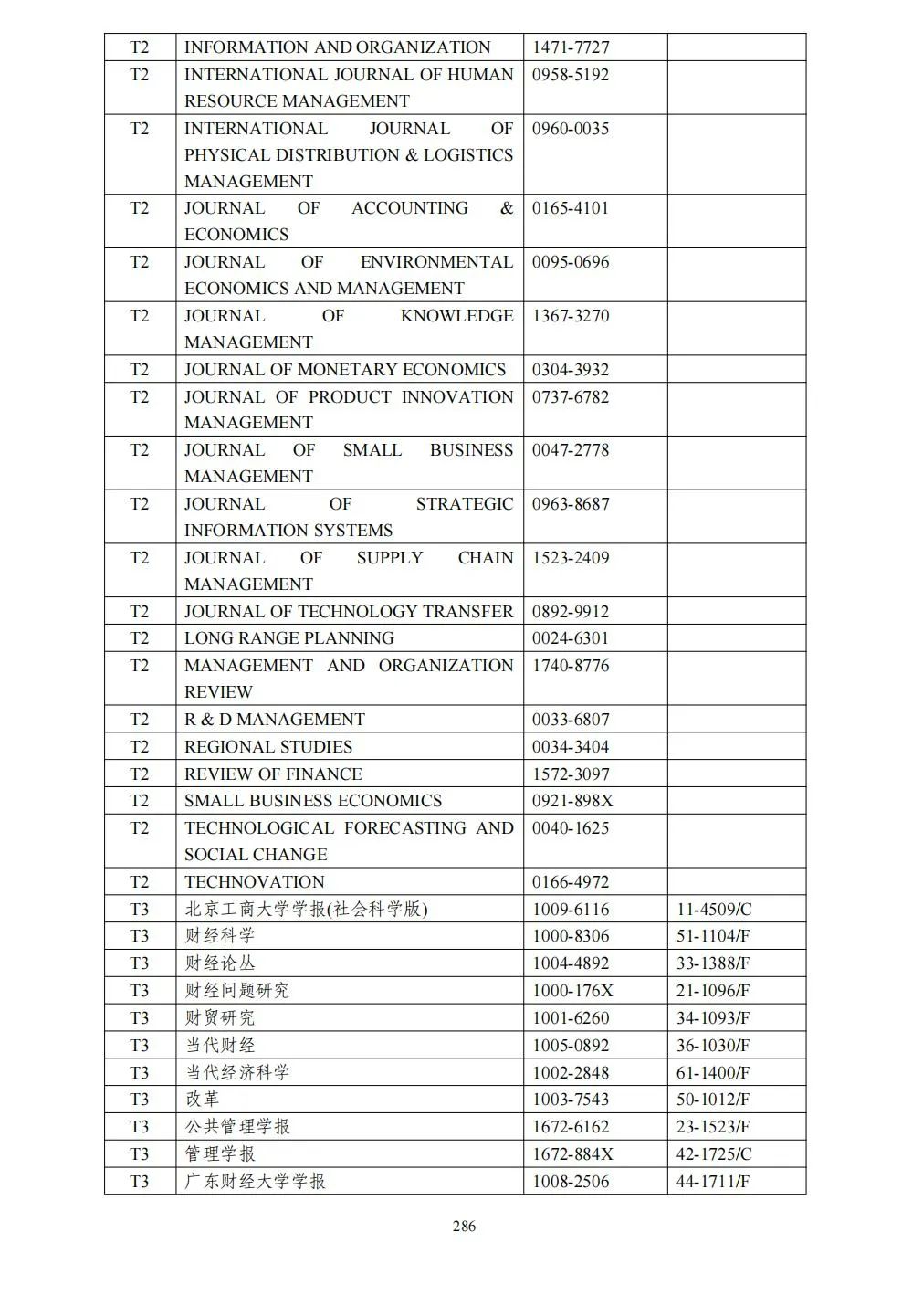 58个领域!高质量科技期刊分级目录总汇第四版发布