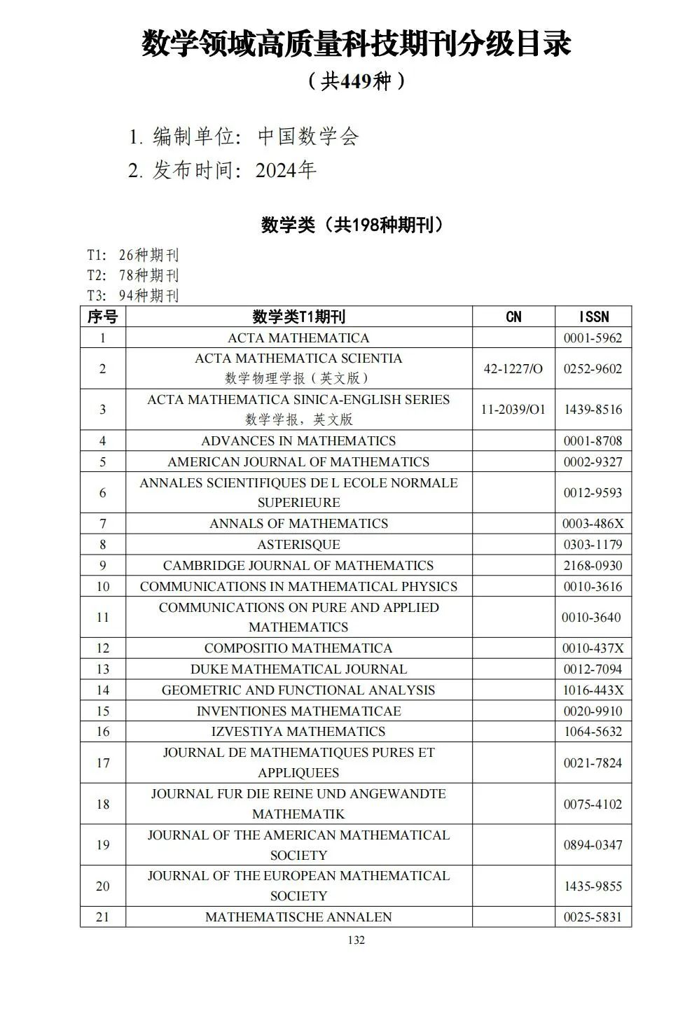 58个领域!高质量科技期刊分级目录总汇第四版发布