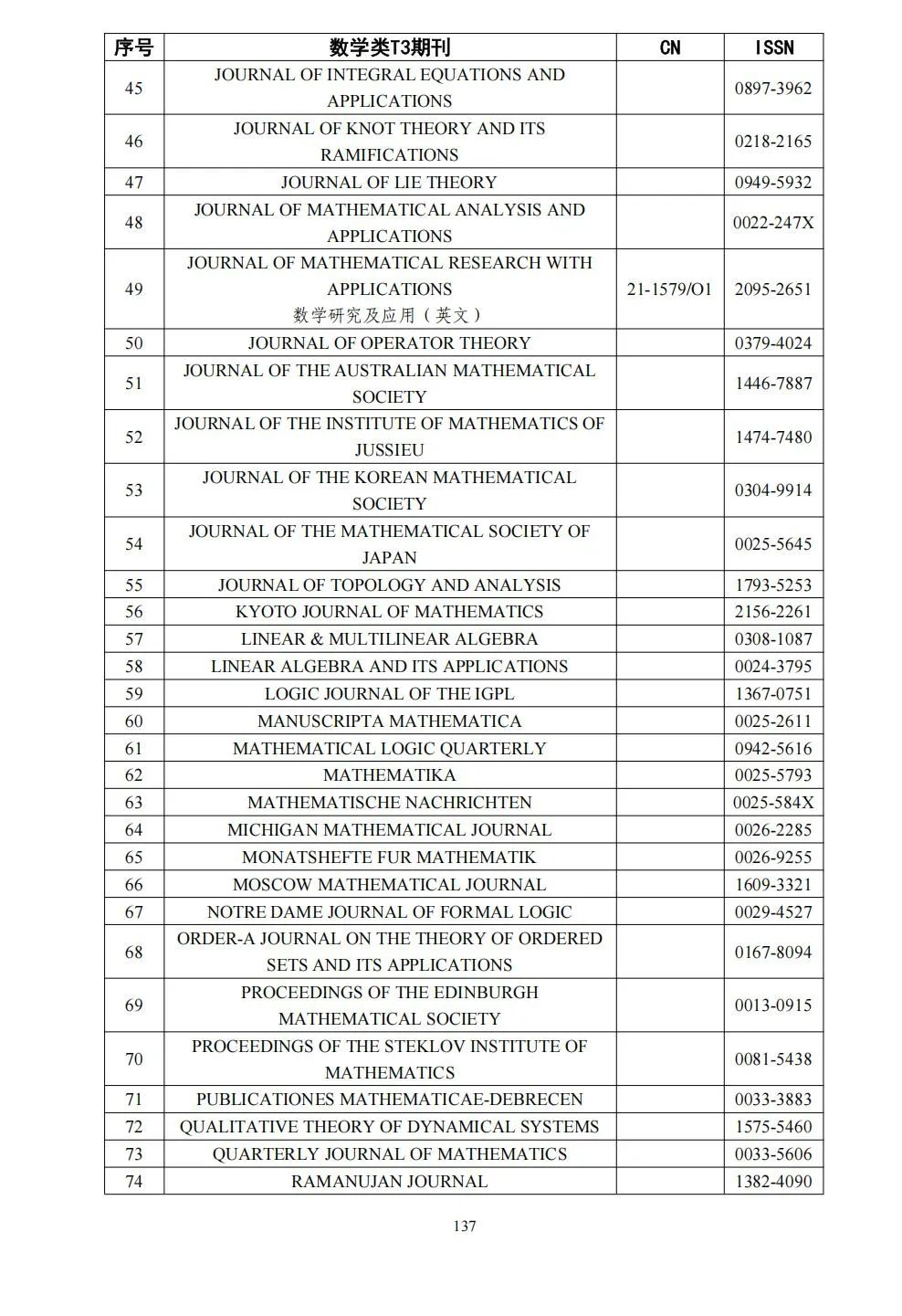58个领域!高质量科技期刊分级目录总汇第四版发布
