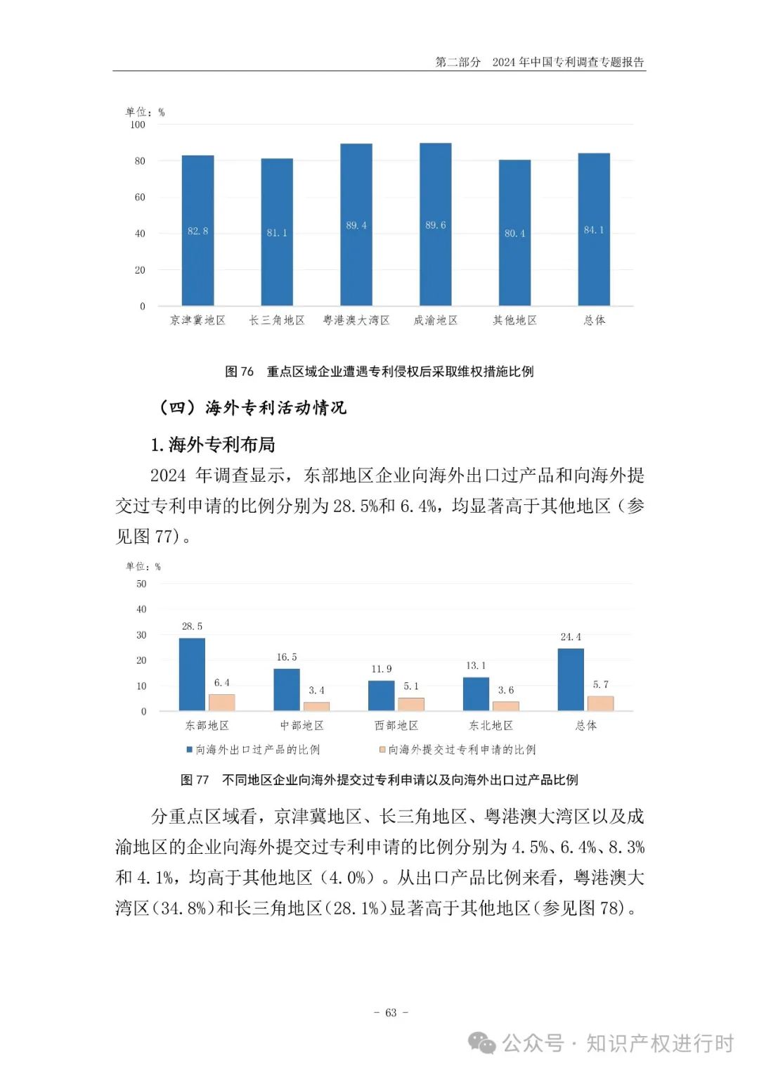 国知局:33.8%未产业化发明专利用于高企等企业资质认定或项目申报;14.8%用于职称评审、绩效考核|2024年中国专利调查报告