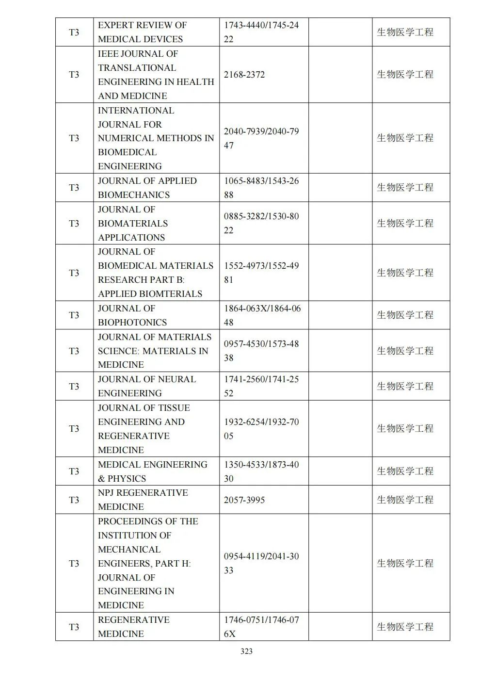 58个领域!高质量科技期刊分级目录总汇第四版发布