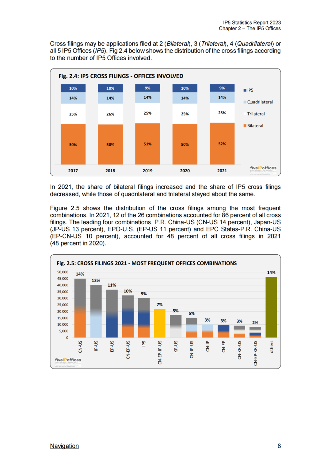 《2023年世界五大知识产权局统计报告》(中英文版全文)发布!