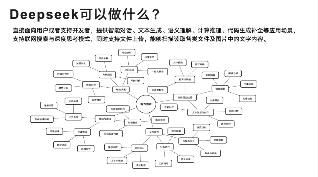 AI杀入专利代理圈！你会被取代吗？解析DeepSeek带来的行业巨变