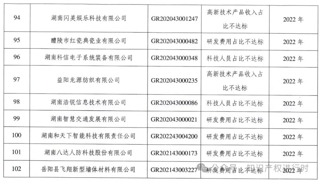 这些情形将被取消高企资格 | 严查! 取消1296家高新技术企业资格。追缴税收优惠和奖励资金