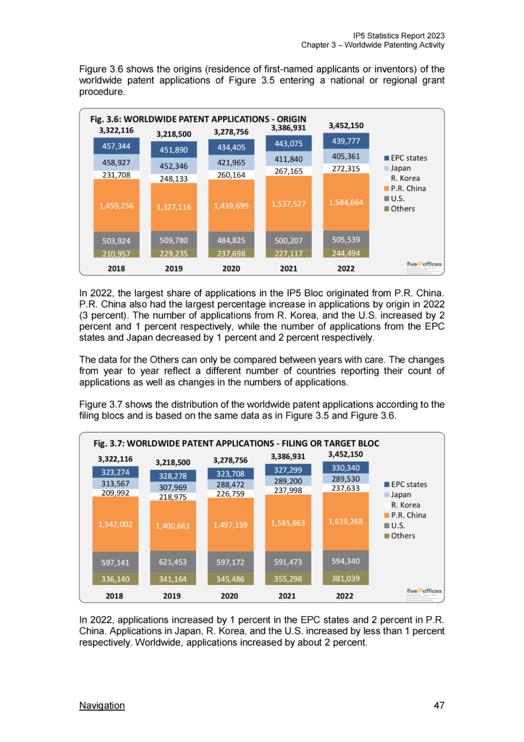 《2023年世界五大知识产权局统计报告》(中英文版全文)发布!