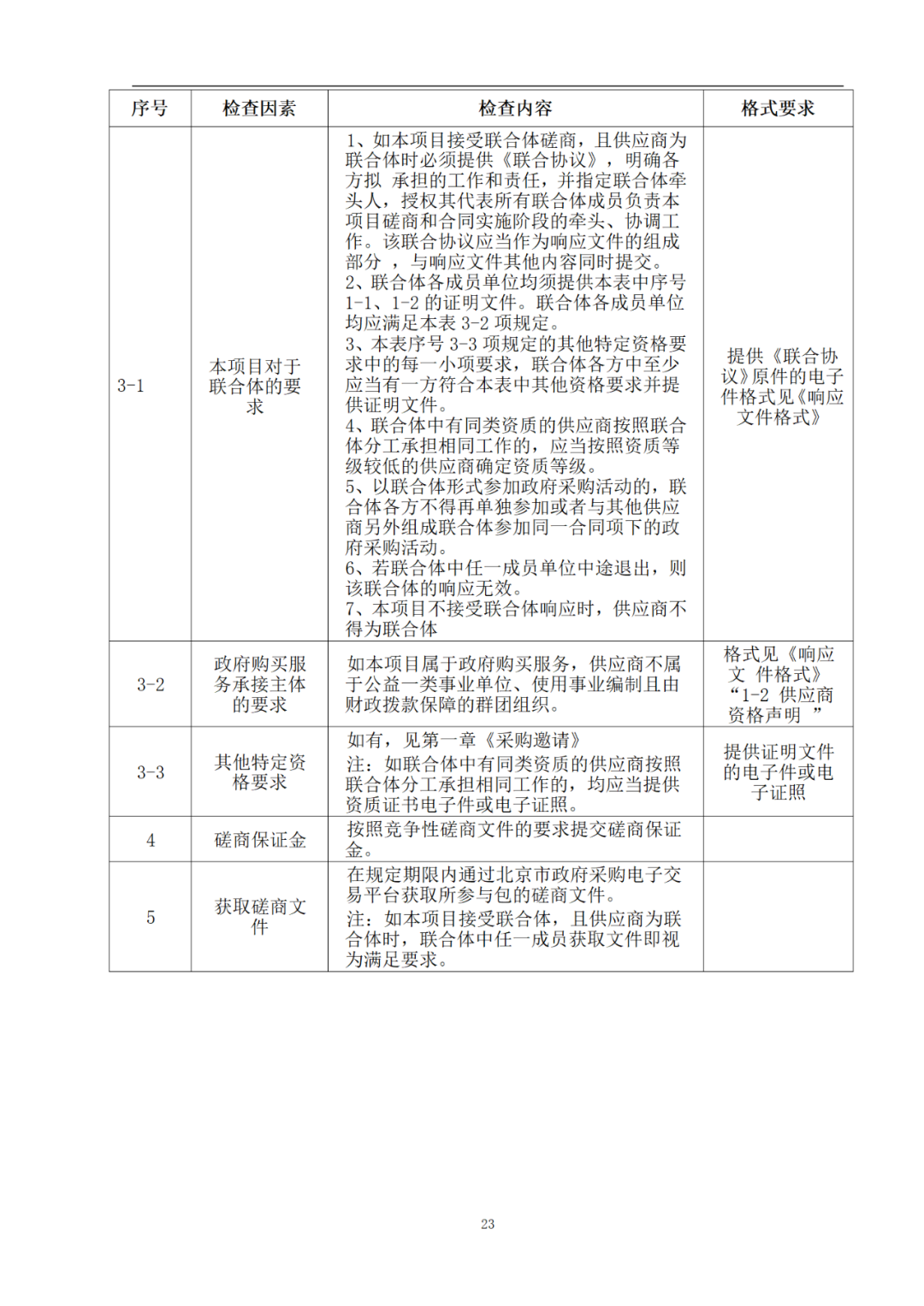 外聘专利预审员！167万，预审不少于5000件，审查明显创造性、判断是否涉嫌非正常｜附成交公告