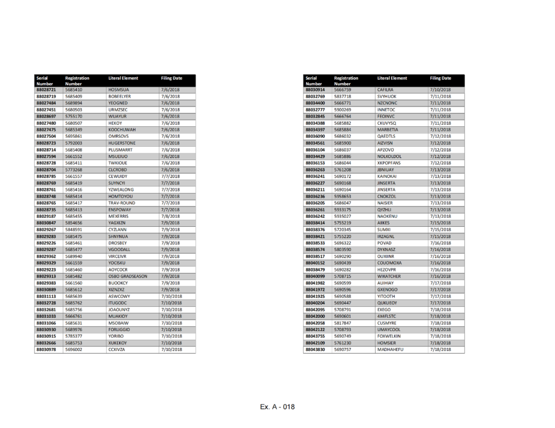 凌晨回应！深圳知识产权保护中心就近4.2万件美国商标拟被USPTO撤销发布应对指引｜附名单